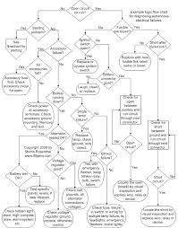 Troubleshooting Flowchart Automotive Electrical Problems Car Radiator Flow Chart Auto Repair