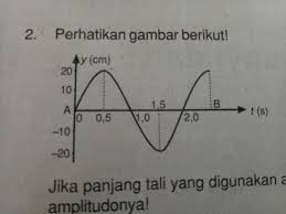 Dalam waktu 0,5 detik terjadi 3 bukit dan 3 lembah gelombang. Gambarnya Di Atas Jika Panjang Tali Yang Digunakan Adalah 50 Cm Tentukan Cepat Rambat Gelombang Brainly Co Id