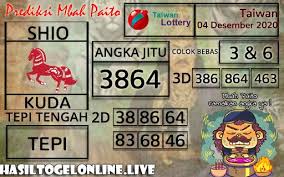 Prediksi Togel Taiwan 04 Desember 2020 Di 2020 Sydney Taiwan 15 Agustus