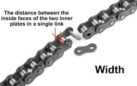 A structural chain has to have its individual links measured (for strength) as well as the overall length. How To Measure Motorcycle And Atv Chains Partzilla Com