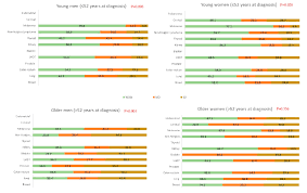 Yes, the dreaded job weaknesses interview question. Cancers Free Full Text Deterioration Of Sexual Health In Cancer Survivors Five Years After Diagnosis Data From The French National Prospective Vican Survey Html
