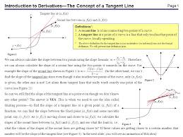 Just push the button and watch what happens to the secant lines!! Introduction To Derivatives The Concept Of A Tangent Line Ppt Video Online Download