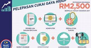 Perbezaan amaun itu, anda boleh claim semula dari lhdn. Senarai Pelepasan Cukai Pendapatan Individu Untuk Tahun 2017 Yang Perlu Anda Tahu