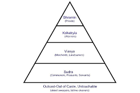 jati the caste system in india asia society