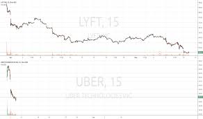 page 10 ideas and forecasts on uber technologies inc nyse