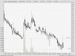 However, there are still a number of stocks out there sitting below their 2019 levels but set to beat 2019 earnings this. List 40 Undervalued Stocks My Trading Adventure I3investor