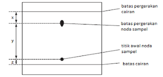 Maybe you would like to learn more about one of these? Modul Rumus Soal Kromatografi Wardaya College
