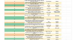 The Grinning Wyrm D D D100 Of Tricks Puzzles And Riddles