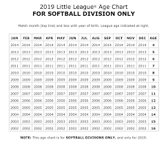 Age Chart Softball