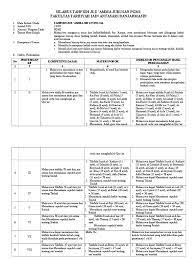Maybe you would like to learn more about one of these? Silabus Tahfizh Juz
