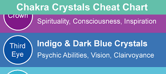 Maybe you would like to learn more about one of these? Chakra Crystals Chart And How To Use It Ethan Lazzerini