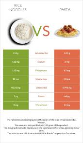 Rice Vs. Pasta: Which Is Healthier?