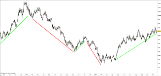 Us Dollar Index Dxy Chart Dollar Index News Analysis