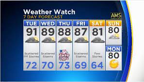 Check spelling or type a new query. This Week Hot And Humid Weather Including The Fourth Of July Cbs Chicago