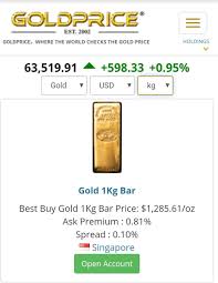 It also offers gold price history charts for the past 30 days, 90 days, 1, 5, 10 and 20 years. Gold And Diamonds On Twitter Gold Price Per Kilo Today 63 519 91 Usd