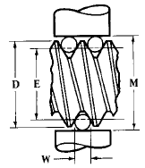 measuring pitch diameters using three wire method