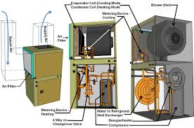 Your referenced diagram shows running the hot from the geothermal unit to the top of the tank and returning from the bottom. Geothermal Heat Pumps Building America Solution Center