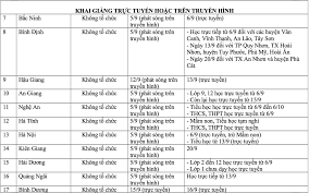 Jun 25, 2021 · giữa lúc thực hiện chủ trương phòng dịch triệt để, trường chính trị bình thuận lại tổ chức khai giảng lớp bồi dưỡng kiến thức quản lý nhà nước tập trung đông người, trong đó có một trường hợp đã trở thành f0. 5ib0yzrj46bgcm
