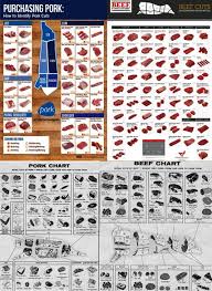 Meat Cutting Chart All 4 Meat Chart Posters Beef Cuts Porks Most Popular Cuts Old Time Butcher Shop Beef Old Time Butcher Shop Pork