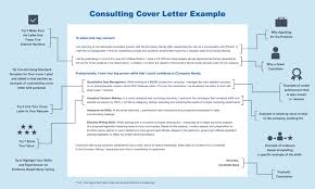 Part writing your letter write an engaging first paragraph. Consulting Cover Letter Template Tips To Writing The Perfect Cover Letter 2020 Update Caseinterview