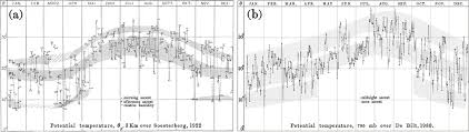 Pour les articles homonymes, voir bergeron. Defender And Expositor Of The Bergen Methods Of Synoptic Analysis Significance History And Translation Of Bergeron S 1928 Three Dimensionally Combining Synoptic Analysis In Bulletin Of The American Meteorological Society Volume 101 Issue 12 2020