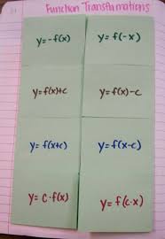 Pin By Colbyriley On 8th Grade Math Algebra Activities Teaching Algebra Math Notebooks