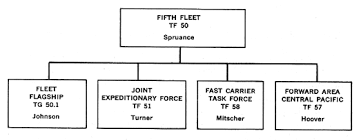 Pacific Fleet Organizational Chart Related Keywords