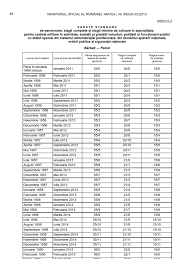 263 2010 privind sistemul unitar de pensii. Cornwall Pounding Inginer Anexa 5 Barbati Legea Pensiilor Macrodesign Ro
