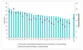3.104 lei = 16.896 lei Https Ec Europa Eu Info Sites Default Files File Import European Semester Thematic Factsheet Taxation Ro 0 Pdf