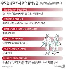 오후 6시 이전 4명 모임, 오후 6시 이후 2명 모임만 허용됩니다. ì¤€3ë‹¨ê³„ ì´ˆê°•ìˆ˜ì—ë„ íšŒì˜ì  ì‹œì„  ì´ë¯¸ ëŠ¦ì—ˆì„ê¹Œë´ ê±±ì • ë¨¸ë‹ˆs