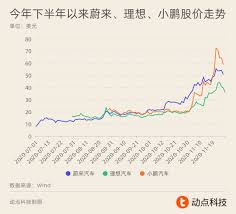 We did not find results for: é€ è½¦æ–°åŠ¿åŠ›å¸‚å€¼é½æ¶¨ èƒŒåŽæ˜¯æ³¡æ²«è¿˜æ˜¯ç¡¬å®žåŠ› åŠ¨å¯Ÿ åŠ¨ç‚¹ç§'æŠ€