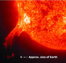 Jupiter's diameter is about 11 times that of the earth's and the sun's diameter is about 10 times jupiter's. Size Of Earth Compared To The Sun And A Solar Flare Credit Jpl Nasa Gov Download Scientific Diagram