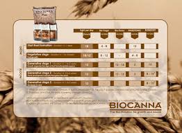 bio canna nutrients feeding chart best picture of chart