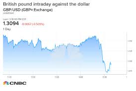 british pound drops after cooper amendment to delay brexit fails