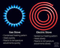 And if you have gas there already, obviously, that's pretty easy, we just hook up the gas to it, but if you don't have gas there we need to figure out a way to get gas to. Cooking Showdown Gas Vs Electric Which Should You Choose