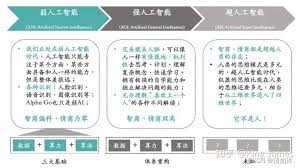 人工智能：通俗易懂理解深度学习与神经网络-阿里云开发者社区