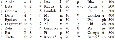 The first part was easy, take each letter in your name and convert it to a number. Numbers In Greek And Hebrew