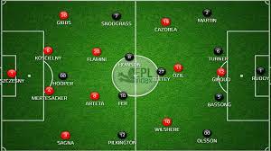 Probable lineups and confirmed lineups from the premier league match between brentford and arsenal. Arsenal 4 Norwich 1 Match Report And Stats Analysis Epl Index Unofficial English Premier League Opinion Stats Podcasts