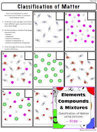Element compound homogeneous compound heterogeneous homogeneous heterogeneous. Free Elements Compounds Classifying Matter Compounds And Mixtures Elements Compounds And Mixtures High School Science Teacher