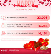 Have fun making trivia questions about swimming and swimmers. U S Census Bureau Releases Key Statistics For Valentine S Day Department Of Commerce