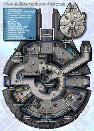 Millennium Falcon Map Star Wars Ships Star Wars Rpg Millennium Falcon