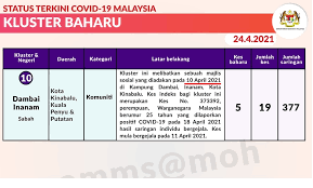 Barat di alam melayu yang telah membawa kerosakan sedikit demi sedikit bukan. Sabah Kini2