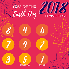 Feng Shui 2018 Year Of The Earth Dog Big Highlights Feng