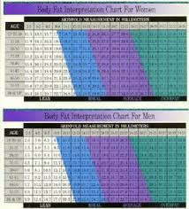 Bmi Body Fat Percentage Math Lesson