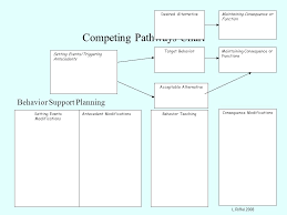 One Intermediate Unit Drive Ppt Download