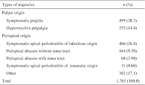 table 1 from diagnostic and clinical factors associated with