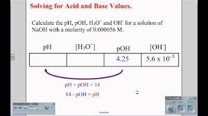 Solving Ph Poh H3o And Oh Wmv