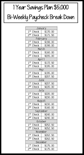 Bi Weekly Paycheck Savings Plan Money Saving Plan Money Challenge Savings Plan