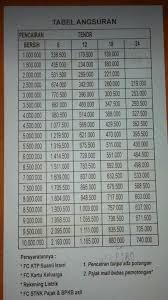 Produk kredit yang ditawarkan bank sumsel babel cukup beragam, … Syarat Dan Tabel Pinjaman Kta Bjb 2019 Asuransi Indonesia