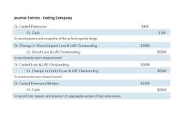 What does laser mean in stop loss insurance? Cession Meaning In Insurance